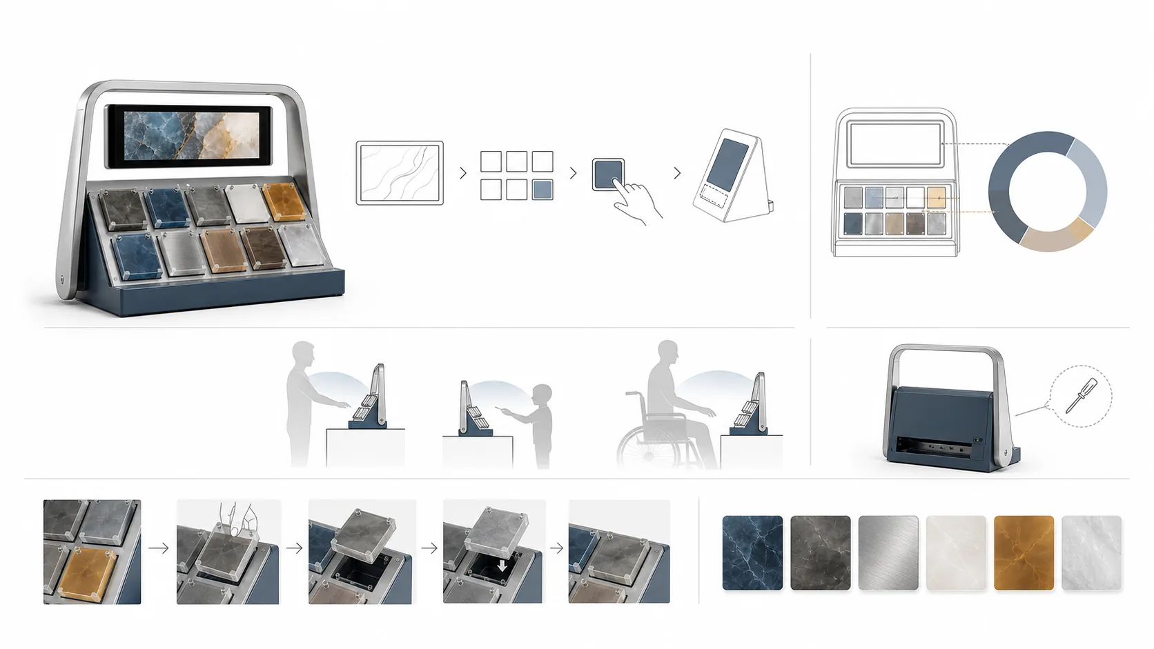 Fictional requirement board for an interactive material education display